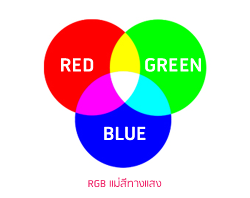ระบบสี RGB ออกแบบกล่อง