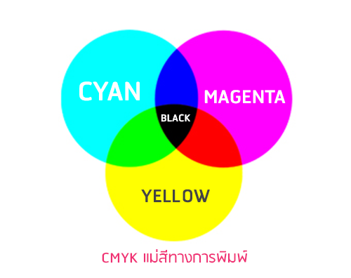 ระบบสี CMYK