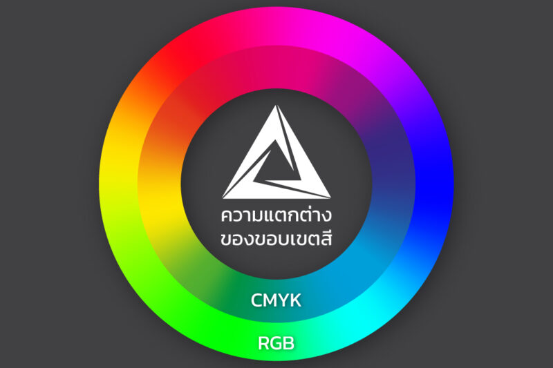 ระบบสี RGB และ CMYK ว่าคืออะไร? และเหมาะกับการใช้งานแบบไหน?